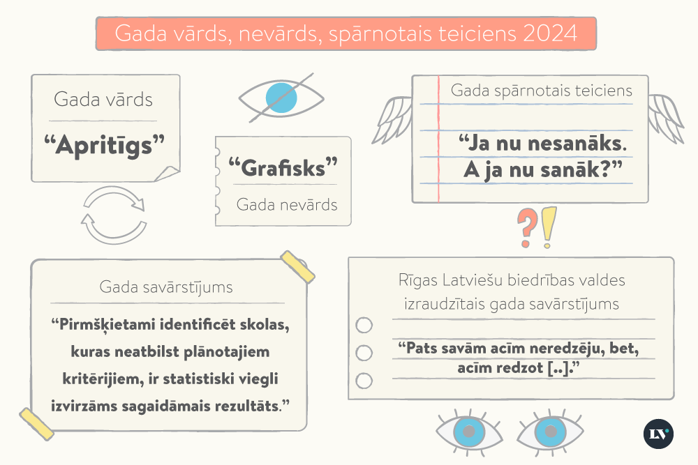 “Ja nu nesanāks. A ja nu sanāk?” Zināms 2024. gada vārds, nevārds, spārnotais teiciens un savārstījums