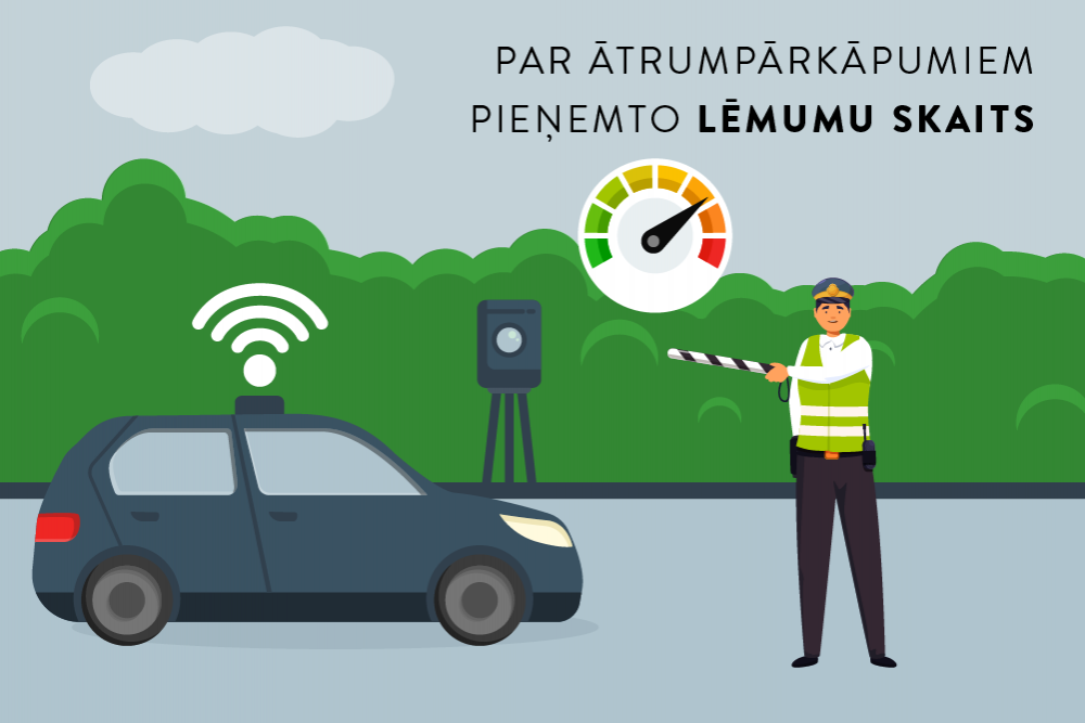#LatvijaSkaitļos: ātrumpārkāpēju skaits samērā nemainīgs. Ik gadu pieņem ap 400 000 lēmumu