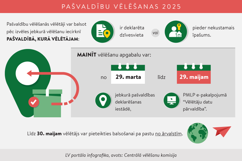 Kur var balsot pašvaldību vēlēšanās