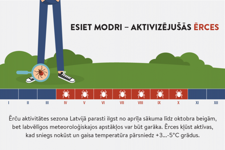 Paplašināts teritoriju skaits, kurās dzīvojošie bērni var saņemt bezmaksas vakcināciju pret ērču encefalītu