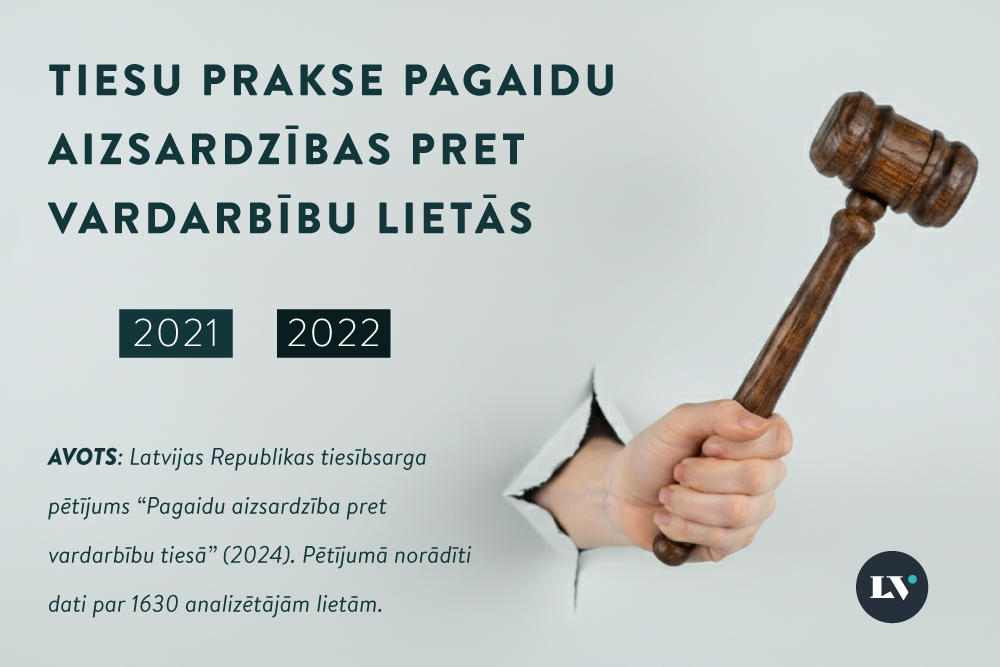 Tiesībsarga atziņas par pagaidu aizsardzību pret vardarbību tiesās