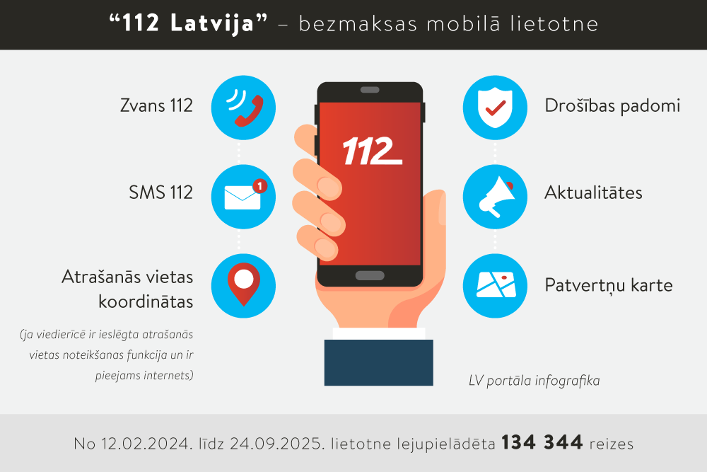 Lietotne “112 Latvija” VUGD ieskatā tiek izmantota pārāk maz. Kāpēc tā ir svarīga?