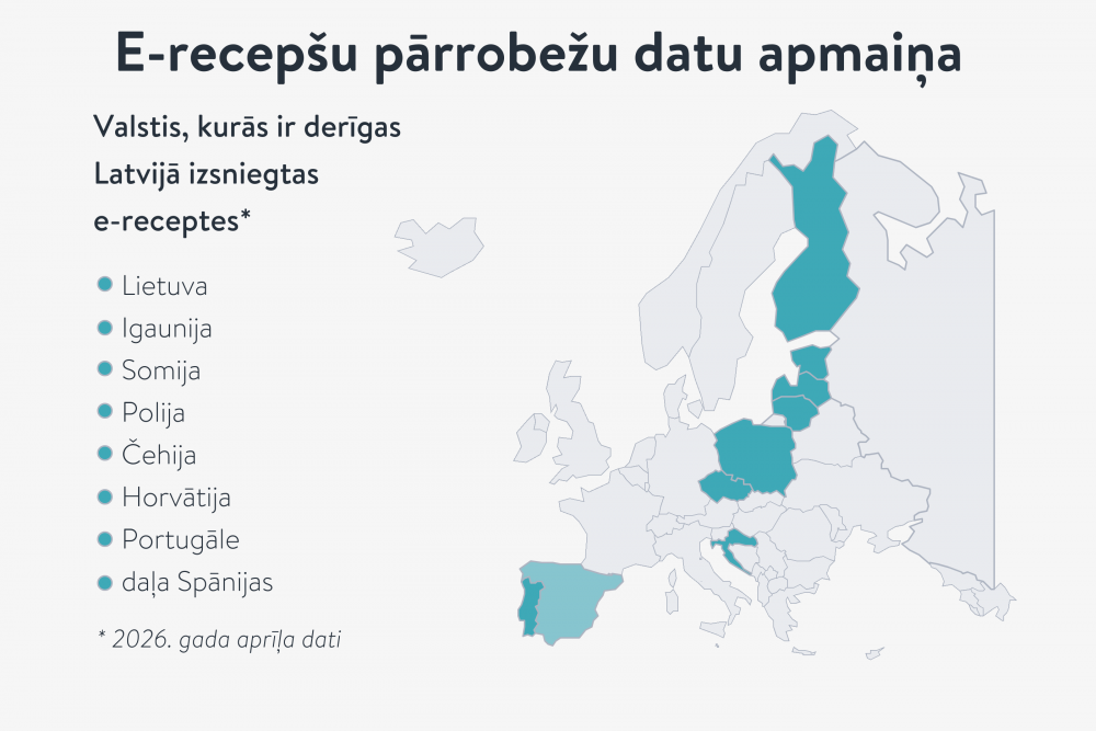 Nosacījumi recepšu zāļu iegādei ārzemēs