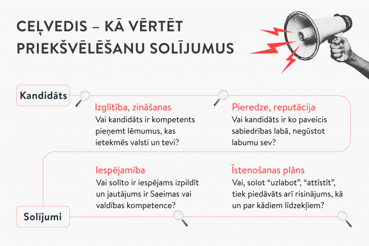 Starp solījumiem un reāli paveicamo: kā vērtēt priekšvēlēšanu programmas