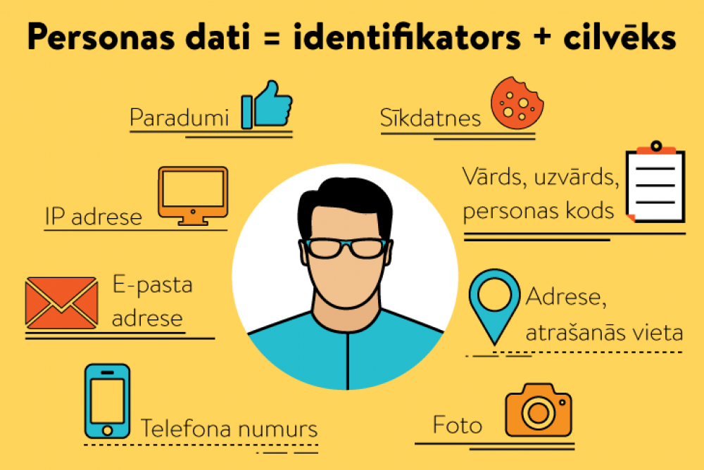Vai personas datu apstrādei vienmēr vajag tavu piekrišanu