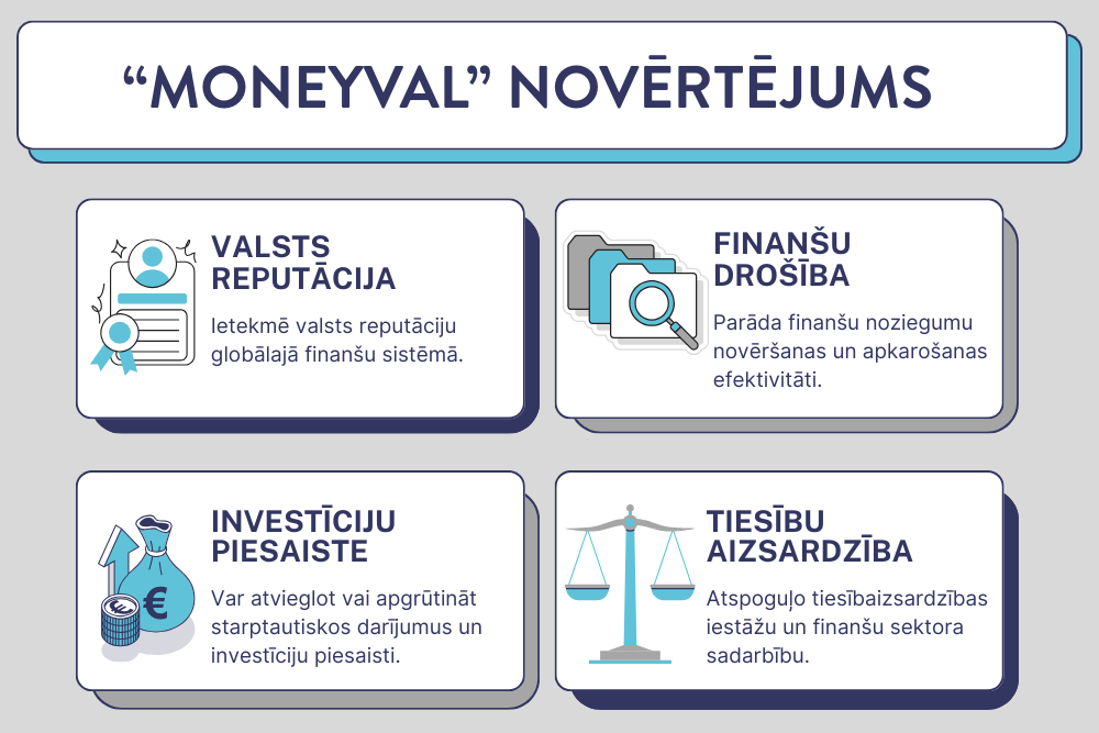 Latvija atzīta par uzticamu partneri starptautiskajā cīņā pret finanšu noziegumiem