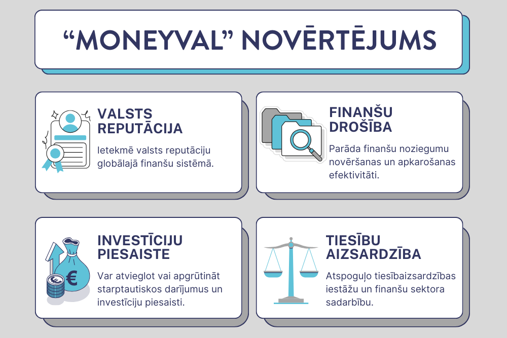 Latvija atzīta par uzticamu partneri starptautiskajā cīņā pret finanšu noziegumiem