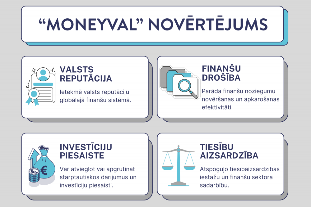 Latvija atzīta par uzticamu partneri starptautiskajā cīņā pret finanšu noziegumiem
