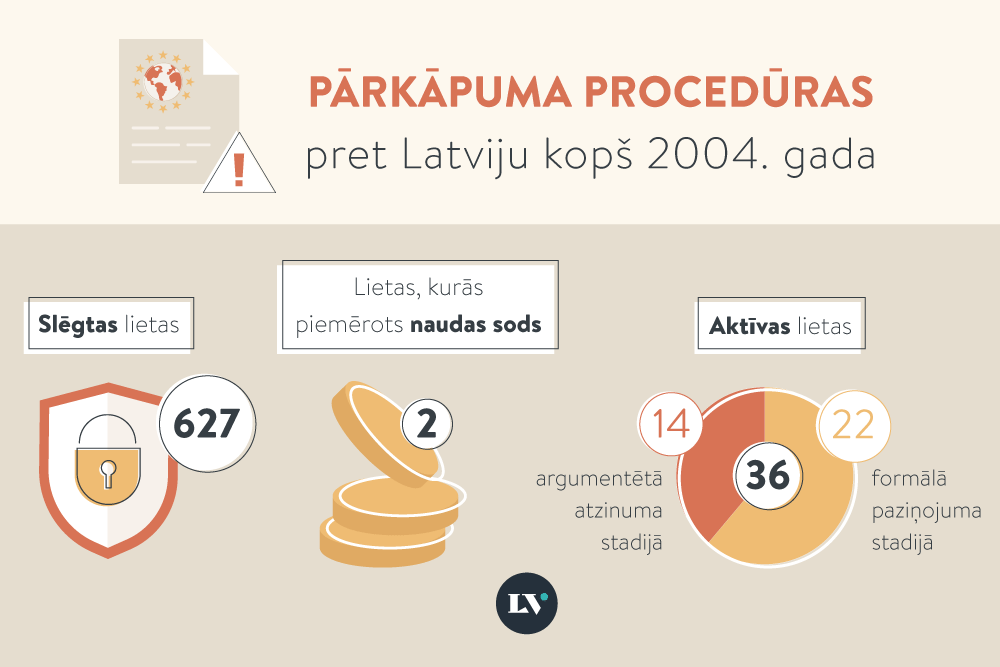 Kas ir Eiropas Savienības pārkāpuma procedūra