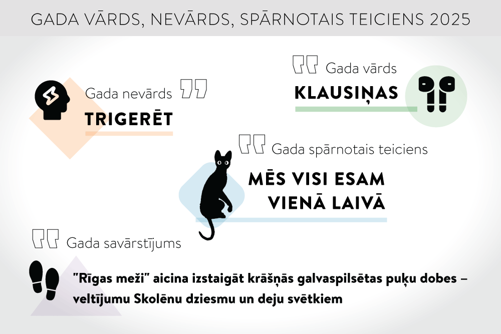 “Mēs visi esam vienā laivā.” Zināms 2025. gada vārds, nevārds, spārnotais teiciens un savārstījums
