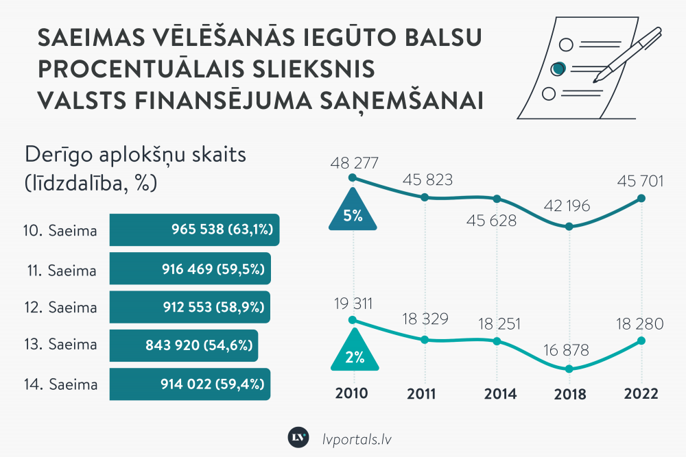Kāpēc piedalīties vēlēšanās ir jēga