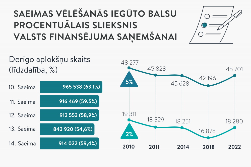 Kāpēc piedalīties vēlēšanās ir jēga