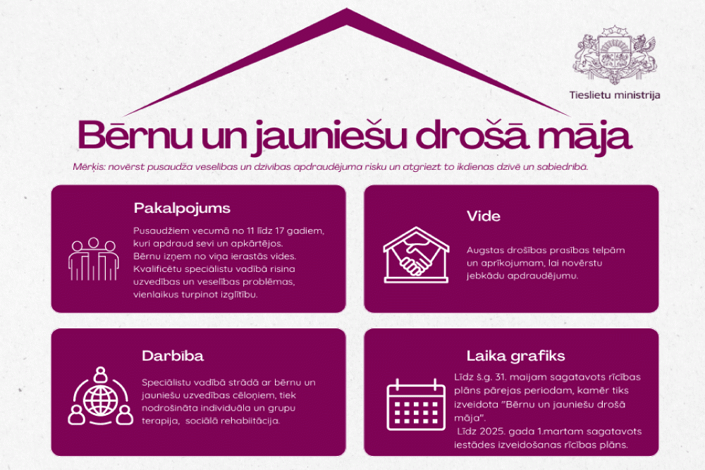 Valdība atbalsta Bērnu un jauniešu drošās mājas izveidi augsta riska ...