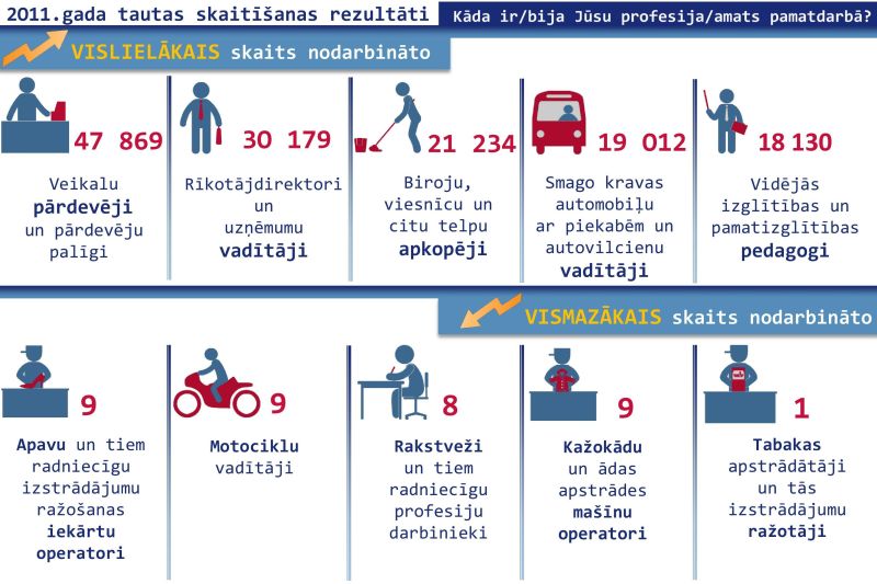 Kā uzrakstīt labu amata aprakstu LV portāls