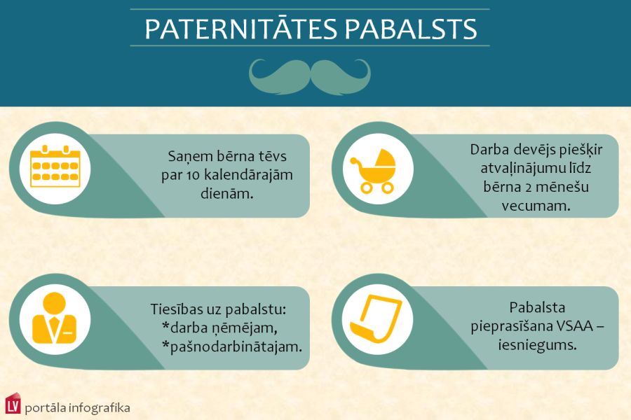 Paternit tes Pabalsta Piepras anai VSAA Nav J iesniedz Darba Dev ja 