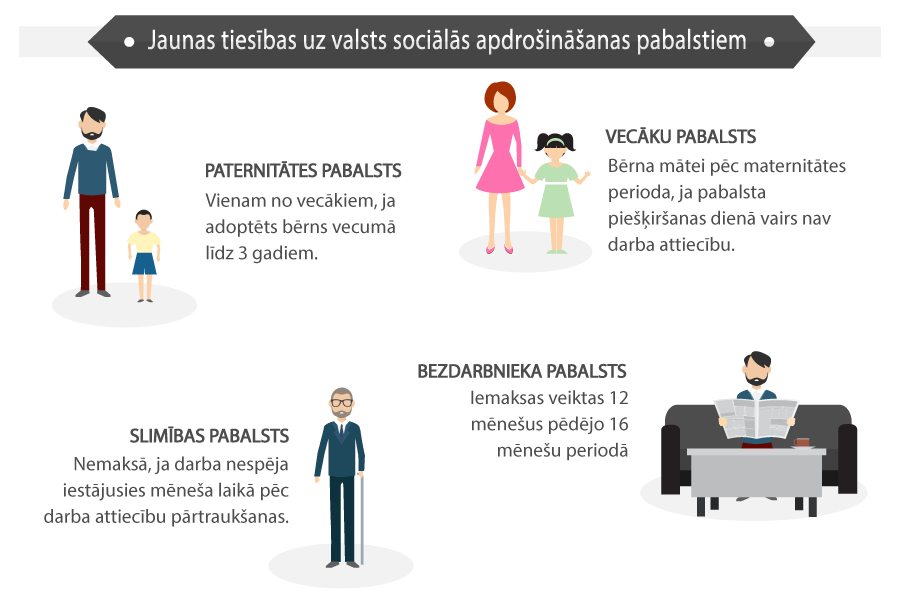 Izmai as VSAA Pakalpojumos 2017 Gad LV Port ls