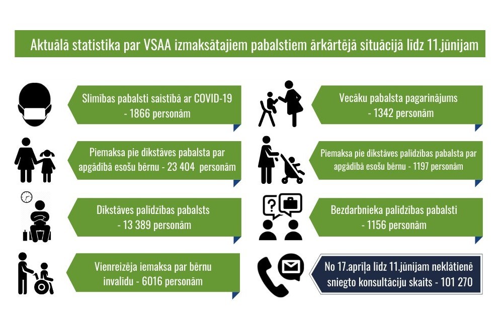 Pabalsti Covid 19 Kr z Un P c rk rt j s Situ cijas LV Port ls